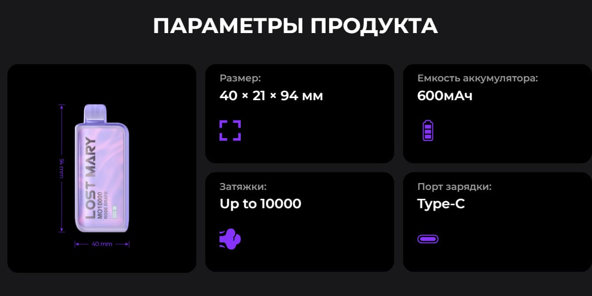 MO-параметры